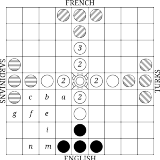 imperial-contest-diagram